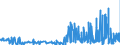 CN 21021010 /Exports /Unit = Prices (Euro/ton) /Partner: Finland /Reporter: Eur27_2020 /21021010:Culture Yeasts