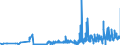 CN 21021010 /Exports /Unit = Prices (Euro/ton) /Partner: Estonia /Reporter: Eur27_2020 /21021010:Culture Yeasts