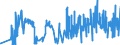 CN 21021010 /Exports /Unit = Prices (Euro/ton) /Partner: Latvia /Reporter: Eur27_2020 /21021010:Culture Yeasts