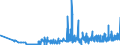 CN 21021010 /Exports /Unit = Prices (Euro/ton) /Partner: Lithuania /Reporter: Eur27_2020 /21021010:Culture Yeasts