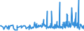 CN 21021010 /Exports /Unit = Prices (Euro/ton) /Partner: Ukraine /Reporter: Eur27_2020 /21021010:Culture Yeasts