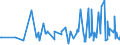 CN 21021010 /Exports /Unit = Prices (Euro/ton) /Partner: Armenia /Reporter: Eur27_2020 /21021010:Culture Yeasts