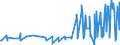 CN 21021010 /Exports /Unit = Prices (Euro/ton) /Partner: Montenegro /Reporter: Eur27_2020 /21021010:Culture Yeasts