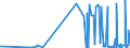 CN 21021010 /Exports /Unit = Prices (Euro/ton) /Partner: Tunisia /Reporter: Eur27_2020 /21021010:Culture Yeasts