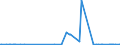 CN 21021010 /Exports /Unit = Prices (Euro/ton) /Partner: Cape Verde /Reporter: Eur27_2020 /21021010:Culture Yeasts