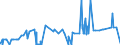 CN 21021010 /Exports /Unit = Prices (Euro/ton) /Partner: Cameroon /Reporter: Eur27_2020 /21021010:Culture Yeasts