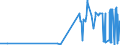 CN 21021010 /Exports /Unit = Prices (Euro/ton) /Partner: Ethiopia /Reporter: Eur27_2020 /21021010:Culture Yeasts