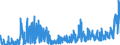 KN 21021090 /Exporte /Einheit = Preise (Euro/Tonne) /Partnerland: Frankreich /Meldeland: Eur27_2020 /21021090:Hefen, Lebend (Ausg. Ausgewählte Mutterhefen und Backhefen)