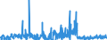 KN 21021090 /Exporte /Einheit = Preise (Euro/Tonne) /Partnerland: Italien /Meldeland: Eur27_2020 /21021090:Hefen, Lebend (Ausg. AusgewÃ¤hlte Mutterhefen und Backhefen)