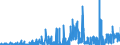 KN 21021090 /Exporte /Einheit = Preise (Euro/Tonne) /Partnerland: Daenemark /Meldeland: Eur27_2020 /21021090:Hefen, Lebend (Ausg. Ausgewählte Mutterhefen und Backhefen)