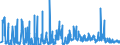 KN 21021090 /Exporte /Einheit = Preise (Euro/Tonne) /Partnerland: Griechenland /Meldeland: Eur27_2020 /21021090:Hefen, Lebend (Ausg. AusgewÃ¤hlte Mutterhefen und Backhefen)