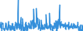 KN 21021090 /Exporte /Einheit = Preise (Euro/Tonne) /Partnerland: Portugal /Meldeland: Eur27_2020 /21021090:Hefen, Lebend (Ausg. AusgewÃ¤hlte Mutterhefen und Backhefen)