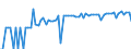 KN 21021090 /Exporte /Einheit = Preise (Euro/Tonne) /Partnerland: Ver.koenigreich(Nordirland) /Meldeland: Eur27_2020 /21021090:Hefen, Lebend (Ausg. AusgewÃ¤hlte Mutterhefen und Backhefen)