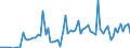 KN 21021090 /Exporte /Einheit = Preise (Euro/Tonne) /Partnerland: Ver.koenigreich(Ohne Nordirland) /Meldeland: Eur27_2020 /21021090:Hefen, Lebend (Ausg. AusgewÃ¤hlte Mutterhefen und Backhefen)