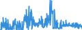 KN 21021090 /Exporte /Einheit = Preise (Euro/Tonne) /Partnerland: Belgien /Meldeland: Eur27_2020 /21021090:Hefen, Lebend (Ausg. AusgewÃ¤hlte Mutterhefen und Backhefen)