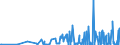 KN 21021090 /Exporte /Einheit = Preise (Euro/Tonne) /Partnerland: Island /Meldeland: Eur27_2020 /21021090:Hefen, Lebend (Ausg. AusgewÃ¤hlte Mutterhefen und Backhefen)