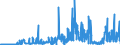 KN 21021090 /Exporte /Einheit = Preise (Euro/Tonne) /Partnerland: Schweden /Meldeland: Eur27_2020 /21021090:Hefen, Lebend (Ausg. AusgewÃ¤hlte Mutterhefen und Backhefen)