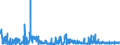 KN 21021090 /Exporte /Einheit = Preise (Euro/Tonne) /Partnerland: Oesterreich /Meldeland: Eur27_2020 /21021090:Hefen, Lebend (Ausg. AusgewÃ¤hlte Mutterhefen und Backhefen)