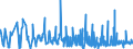 KN 21021090 /Exporte /Einheit = Preise (Euro/Tonne) /Partnerland: Tuerkei /Meldeland: Eur27_2020 /21021090:Hefen, Lebend (Ausg. AusgewÃ¤hlte Mutterhefen und Backhefen)