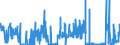 KN 21021090 /Exporte /Einheit = Preise (Euro/Tonne) /Partnerland: Tschechien /Meldeland: Eur27_2020 /21021090:Hefen, Lebend (Ausg. AusgewÃ¤hlte Mutterhefen und Backhefen)