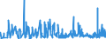 KN 21021090 /Exporte /Einheit = Preise (Euro/Tonne) /Partnerland: Bulgarien /Meldeland: Eur27_2020 /21021090:Hefen, Lebend (Ausg. AusgewÃ¤hlte Mutterhefen und Backhefen)