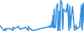 KN 21021090 /Exporte /Einheit = Preise (Euro/Tonne) /Partnerland: Albanien /Meldeland: Eur27_2020 /21021090:Hefen, Lebend (Ausg. AusgewÃ¤hlte Mutterhefen und Backhefen)