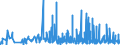 KN 21021090 /Exporte /Einheit = Preise (Euro/Tonne) /Partnerland: Ukraine /Meldeland: Eur27_2020 /21021090:Hefen, Lebend (Ausg. AusgewÃ¤hlte Mutterhefen und Backhefen)