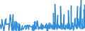 KN 21021090 /Exporte /Einheit = Preise (Euro/Tonne) /Partnerland: Moldau /Meldeland: Eur27_2020 /21021090:Hefen, Lebend (Ausg. AusgewÃ¤hlte Mutterhefen und Backhefen)