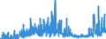 KN 21021090 /Exporte /Einheit = Preise (Euro/Tonne) /Partnerland: Russland /Meldeland: Eur27_2020 /21021090:Hefen, Lebend (Ausg. AusgewÃ¤hlte Mutterhefen und Backhefen)