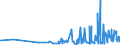 KN 21021090 /Exporte /Einheit = Preise (Euro/Tonne) /Partnerland: Aserbaidschan /Meldeland: Eur27_2020 /21021090:Hefen, Lebend (Ausg. AusgewÃ¤hlte Mutterhefen und Backhefen)