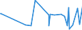 KN 21021090 /Exporte /Einheit = Preise (Euro/Tonne) /Partnerland: Turkmenistan /Meldeland: Eur27_2020 /21021090:Hefen, Lebend (Ausg. AusgewÃ¤hlte Mutterhefen und Backhefen)