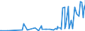 KN 21021090 /Exporte /Einheit = Preise (Euro/Tonne) /Partnerland: Usbekistan /Meldeland: Eur27_2020 /21021090:Hefen, Lebend (Ausg. AusgewÃ¤hlte Mutterhefen und Backhefen)