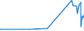 KN 21021090 /Exporte /Einheit = Preise (Euro/Tonne) /Partnerland: Kirgistan /Meldeland: Eur27_2020 /21021090:Hefen, Lebend (Ausg. AusgewÃ¤hlte Mutterhefen und Backhefen)