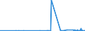 KN 21021090 /Exporte /Einheit = Preise (Euro/Tonne) /Partnerland: Marokko /Meldeland: Eur27_2020 /21021090:Hefen, Lebend (Ausg. AusgewÃ¤hlte Mutterhefen und Backhefen)