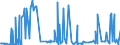 KN 21021090 /Exporte /Einheit = Preise (Euro/Tonne) /Partnerland: Aegypten /Meldeland: Eur27_2020 /21021090:Hefen, Lebend (Ausg. AusgewÃ¤hlte Mutterhefen und Backhefen)
