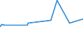 KN 21021090 /Exporte /Einheit = Preise (Euro/Tonne) /Partnerland: Guinea-biss. /Meldeland: Eur27_2020 /21021090:Hefen, Lebend (Ausg. AusgewÃ¤hlte Mutterhefen und Backhefen)