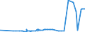 KN 21021090 /Exporte /Einheit = Preise (Euro/Tonne) /Partnerland: Togo /Meldeland: Eur27_2020 /21021090:Hefen, Lebend (Ausg. AusgewÃ¤hlte Mutterhefen und Backhefen)