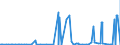 KN 21021090 /Exporte /Einheit = Preise (Euro/Tonne) /Partnerland: Nigeria /Meldeland: Eur27_2020 /21021090:Hefen, Lebend (Ausg. AusgewÃ¤hlte Mutterhefen und Backhefen)