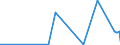 KN 21021090 /Exporte /Einheit = Preise (Euro/Tonne) /Partnerland: Burundi /Meldeland: Eur27_2020 /21021090:Hefen, Lebend (Ausg. AusgewÃ¤hlte Mutterhefen und Backhefen)