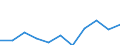 KN 21022011 /Exporte /Einheit = Preise (Euro/Tonne) /Partnerland: Belgien/Luxemburg /Meldeland: Eur27 /21022011:Hefen, Ohne Leben, in Form von Tabletten, WÃ¼rfeln Oder Ã¤hnl. Aufmachungen, Oder in Unmittelbaren UmschlieÃŸungen mit Einem Gewicht des Inhalts von <= 1 Kg