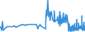 CN 21022011 /Exports /Unit = Prices (Euro/ton) /Partner: Iceland /Reporter: Eur27_2020 /21022011:Inactive Yeasts, in Tablet, Cube or Similar Form, or in Immediate Packings of <= 1 Kg