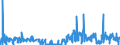 CN 21022011 /Exports /Unit = Prices (Euro/ton) /Partner: Sweden /Reporter: Eur27_2020 /21022011:Inactive Yeasts, in Tablet, Cube or Similar Form, or in Immediate Packings of <= 1 Kg
