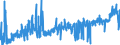 CN 21022011 /Exports /Unit = Prices (Euro/ton) /Partner: Austria /Reporter: Eur27_2020 /21022011:Inactive Yeasts, in Tablet, Cube or Similar Form, or in Immediate Packings of <= 1 Kg
