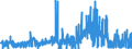 CN 21022011 /Exports /Unit = Prices (Euro/ton) /Partner: Switzerland /Reporter: Eur27_2020 /21022011:Inactive Yeasts, in Tablet, Cube or Similar Form, or in Immediate Packings of <= 1 Kg