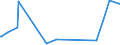 CN 21022011 /Exports /Unit = Prices (Euro/ton) /Partner: Andorra /Reporter: Eur27_2020 /21022011:Inactive Yeasts, in Tablet, Cube or Similar Form, or in Immediate Packings of <= 1 Kg