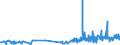 CN 21022011 /Exports /Unit = Prices (Euro/ton) /Partner: Latvia /Reporter: Eur27_2020 /21022011:Inactive Yeasts, in Tablet, Cube or Similar Form, or in Immediate Packings of <= 1 Kg