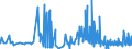 CN 21022011 /Exports /Unit = Prices (Euro/ton) /Partner: Bulgaria /Reporter: Eur27_2020 /21022011:Inactive Yeasts, in Tablet, Cube or Similar Form, or in Immediate Packings of <= 1 Kg