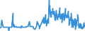 CN 21022011 /Exports /Unit = Prices (Euro/ton) /Partner: Croatia /Reporter: Eur27_2020 /21022011:Inactive Yeasts, in Tablet, Cube or Similar Form, or in Immediate Packings of <= 1 Kg