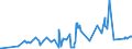 CN 21022011 /Exports /Unit = Prices (Euro/ton) /Partner: Bosnia-herz. /Reporter: Eur27_2020 /21022011:Inactive Yeasts, in Tablet, Cube or Similar Form, or in Immediate Packings of <= 1 Kg