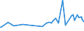 CN 21022011 /Exports /Unit = Prices (Euro/ton) /Partner: Kosovo /Reporter: Eur27_2020 /21022011:Inactive Yeasts, in Tablet, Cube or Similar Form, or in Immediate Packings of <= 1 Kg